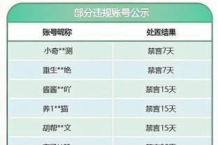 首个赛季已8次单场至少进2球，凯恩是德甲历史第一人